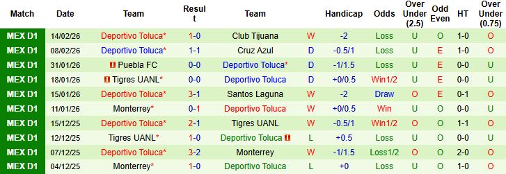 Nhận định, Soi kèo Necaxa vs Toluca 08h00 ngày 22/02: Bắt nạt chủ nhà - Ảnh 2