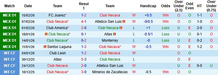 Nhận định, Soi kèo Necaxa vs Toluca 08h00 ngày 22/02: Bắt nạt chủ nhà - Ảnh 3