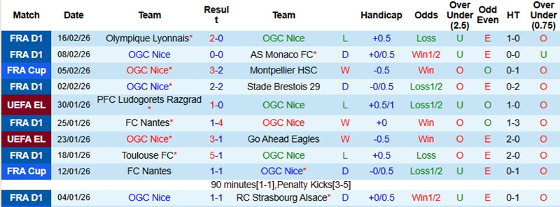 Nhận định, Soi kèo Nice vs Lorient 23h15 ngày 22/2: Chủ nhà gặp thách thức - Ảnh 3