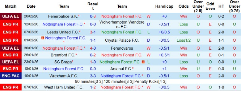 Nhận định, Soi kèo Nottingham vs Liverpool, 21h00 ngày 22/2: Cần mẫn bám đuổi - Ảnh 3