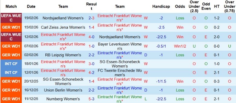 Nhận định, Soi kèo Nữ Frankfurt vs Nữ Freiburg, 0h00 ngày 24/2: Tưng bừng bàn thắng - Ảnh 3