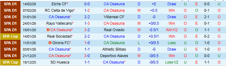 Nhận định, Soi kèo Osasuna vs Real Madrid 0h30 ngày 22/2: Giữ vững ngôi đầu - Ảnh 2