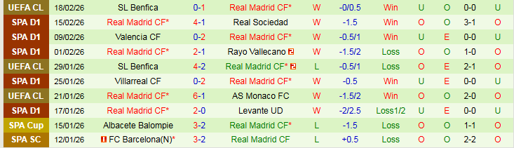 Nhận định, Soi kèo Osasuna vs Real Madrid 0h30 ngày 22/2: Giữ vững ngôi đầu - Ảnh 3