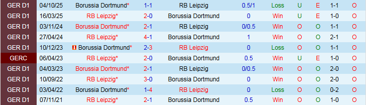 Nhận định, Soi kèo RB Leipzig vs Dortmund 0h30 ngày 22/2: Đặt niềm tin vào khách - Ảnh 4