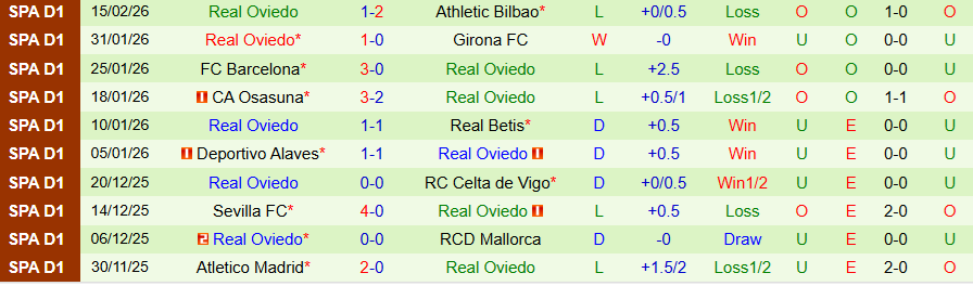 Nhận định, Soi kèo Real Sociedad vs Real Oviedo, 20h00 ngày 21/2: Chìm xuống đáy bảng - Ảnh 1