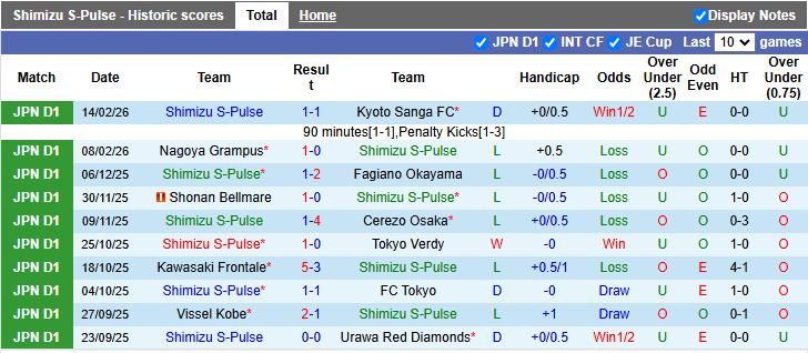 Nhận định, Soi kèo Shimizu S-Pulse vs Vissel Kobe 12h30 ngày 21/2: Chủ nhà thất thế - Ảnh 2