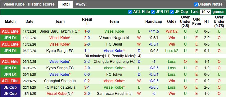 Nhận định, Soi kèo Shimizu S-Pulse vs Vissel Kobe 12h30 ngày 21/2: Chủ nhà thất thế - Ảnh 3