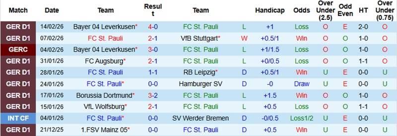 Nhận định, Soi kèo St. Pauli vs Bremen 23h30 ngày 22/2: Lợi thế Millerntor - Ảnh 3