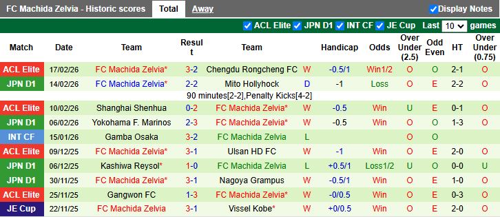 Nhận định, Soi kèo Tokyo Verdy vs Machida Zelvia 12h00 ngày 21/2: Cuộc đấu top đầu - Ảnh 3