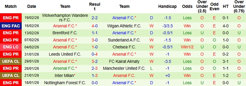 Nhận định, Soi kèo Tottenham vs Arsenal 23h30 ngày 22/2: Nhuộm đỏ Bắc London - Ảnh 4