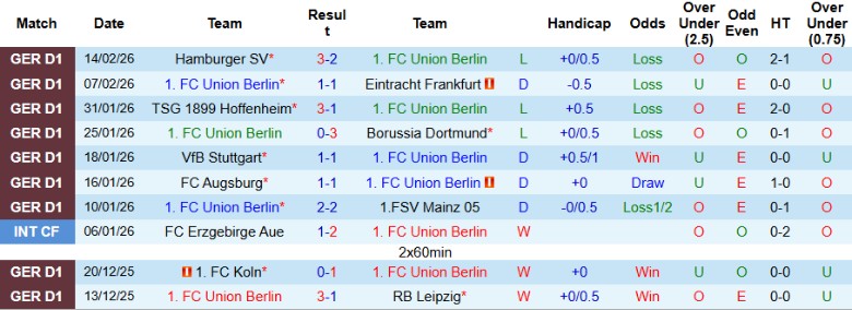 Nhận định, Soi kèo Union Berlin vs Leverkusen, 21h30 ngày 21/2: Lầm lũi tiến lên - Ảnh 3