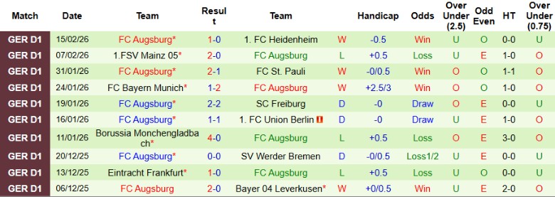 Nhận định, Soi kèo Wolfsburg vs Augsburg, 21h30 ngày 21/2: Chiến đấu ngoan cường - Ảnh 4