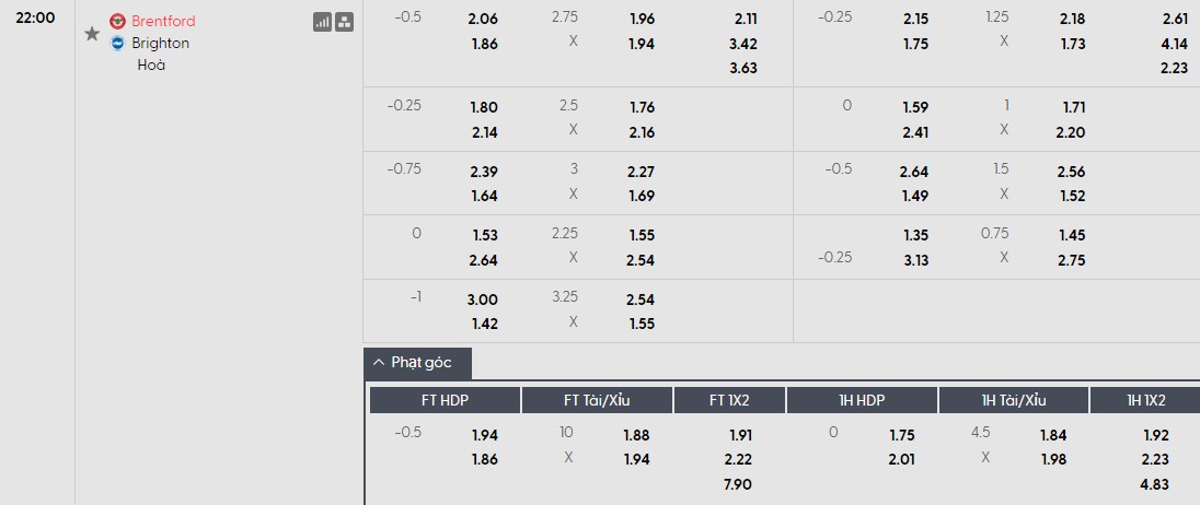 Soi kèo phạt góc Brentford vs Brighton, 22h ngày 21/02 - Ảnh 1