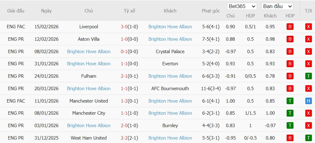 Soi kèo phạt góc Brentford vs Brighton, 22h ngày 21/02 - Ảnh 3