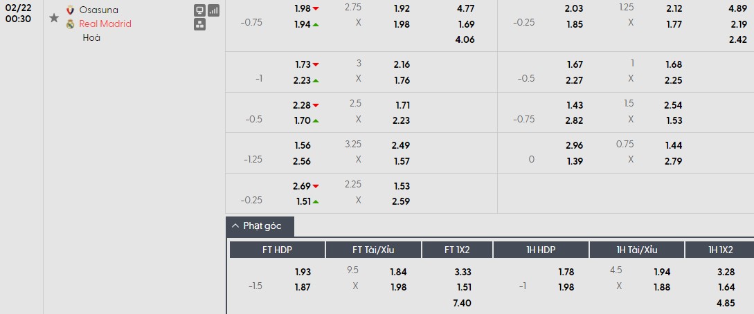 Soi kèo phạt góc Osasuna vs Real Madrid, 0h30 ngày 22/02 - Ảnh 1