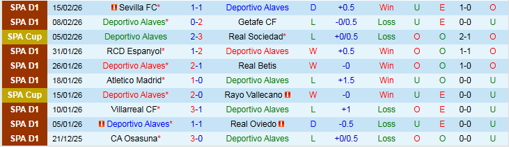 Nhận định, Soi kèo Alaves vs Girona 3h00 ngày 24/2: Thử thách cho chủ nhà - Ảnh 2