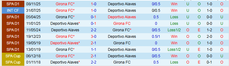 Nhận định, Soi kèo Alaves vs Girona 3h00 ngày 24/2: Thử thách cho chủ nhà - Ảnh 4