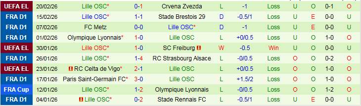 Nhận định, Soi kèo Angers vs Lille 23h15 ngày 22/2: Khách khó giành ba điểm - Ảnh 3