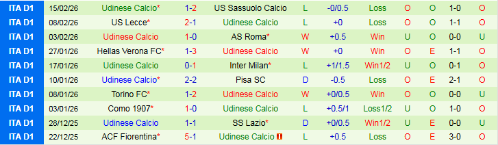 Nhận định, Soi kèo Bologna vs Udinese 2h45 ngày 24/2: Tiếp đà hưng phấn - Ảnh 3