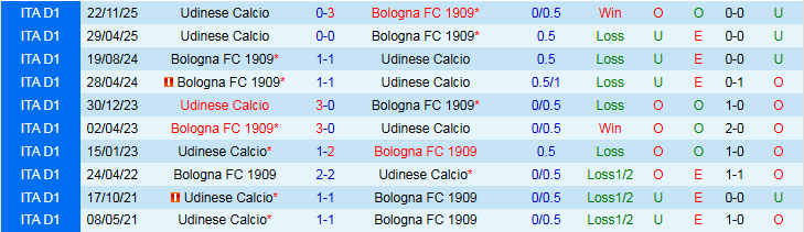 Nhận định, Soi kèo Bologna vs Udinese 2h45 ngày 24/2: Tiếp đà hưng phấn - Ảnh 4