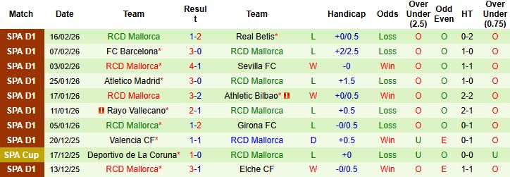 Nhận định, Soi kèo Celta Vigo vs Mallorca 00h30 ngày 23/02: Tiếp đà hưng phấn - Ảnh 2