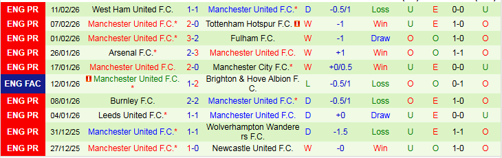 Nhận định, Soi kèo Everton vs MU 3h00 ngày 24/2: Cơ hội cho Quỷ Đỏ - Ảnh 3