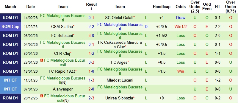 Nhận định, Soi kèo FCSB vs Metaloglobus Bucuresti 1h00 ngày 24/2: Khác biệt đẳng cấp - Ảnh 4