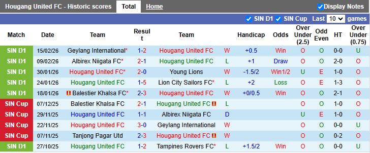Nhận định, Soi kèo Hougang United vs Tanjong Pagar 19h30 ngày 23/2: Chiến thắng nhẹ nhàng - Ảnh 2
