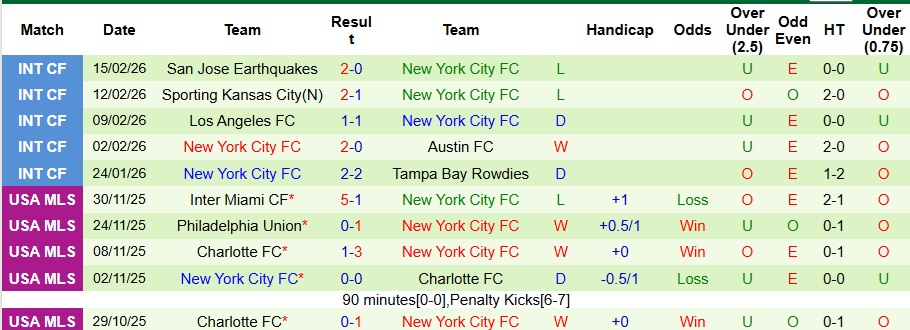 Nhận định, Soi kèo Los Angeles Galaxy vs New York City 7h ngày 23/2: Vị khách khó chiều - Ảnh 2