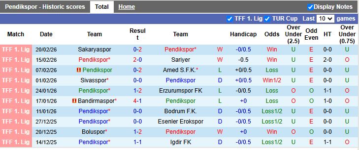 Nhận định, Soi kèo Pendikspor vs Ankara Keciorengucu 20h00 ngày 23/2: Thắng tối thiểu - Ảnh 2
