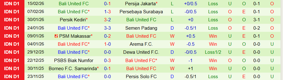 Nhận định, Soi kèo PSIM Yogyakarta vs Bali United, 20h30 ngày 23/2: Khách lấy điểm - Ảnh 1