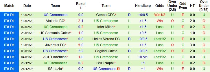 Nhận định, Soi kèo Roma vs Cremonese 02h45 ngày 23/02: Chiến thắng cách biệt - Ảnh 2