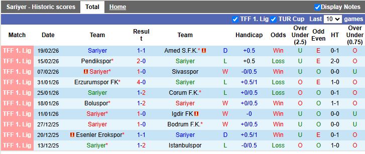 Nhận định, Soi kèo Sariyer vs Adana Demirspor 17h30 ngày 23/2: Thắng lợi dễ dàng - Ảnh 2