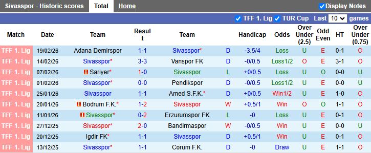 Nhận định, Soi kèo Sivasspor vs Sakaryaspor 17h30 ngày 23/2: Đội khách lâm nguy - Ảnh 2