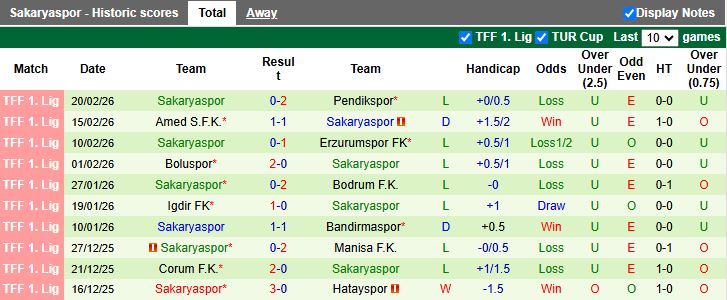 Nhận định, Soi kèo Sivasspor vs Sakaryaspor 17h30 ngày 23/2: Đội khách lâm nguy - Ảnh 3