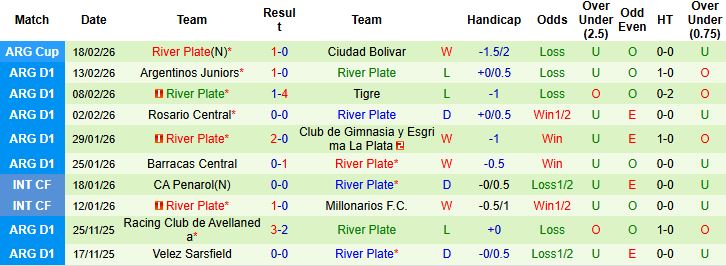 Nhận định, Soi kèo Velez Sarsfield vs River Plate 05h15 ngày 23/02: Chủ nhà tất thắng - Ảnh 2