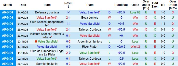 Nhận định, Soi kèo Velez Sarsfield vs River Plate 05h15 ngày 23/02: Chủ nhà tất thắng - Ảnh 3