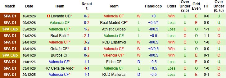 Nhận định, Soi kèo Villarreal vs Valencia 03h00 ngày 23/02: Tin vào chủ nhà - Ảnh 2