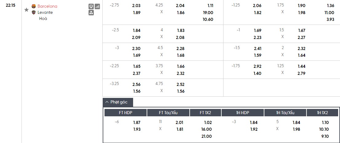 Soi kèo phạt góc Barcelona vs Levante, 22h15 ngày 22/02 - Ảnh 1