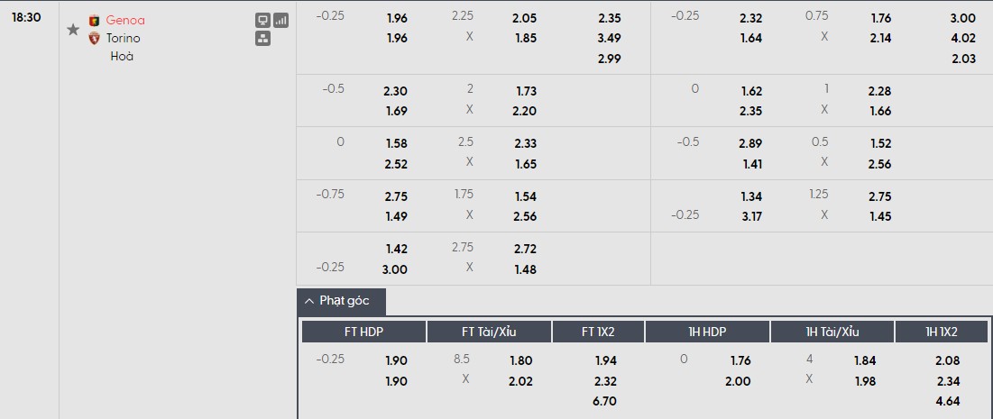 Soi kèo phạt góc Genoa vs Torino, 18h30 ngày 22/02 - Ảnh 1
