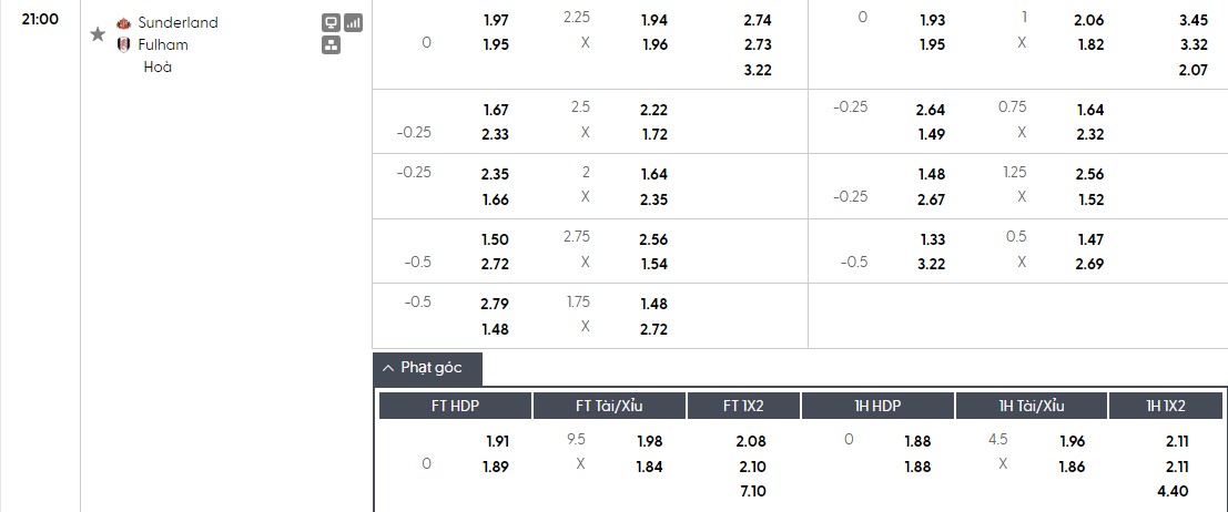 Soi kèo phạt góc Sunderland vs Fulham, 21h ngày 22/02 - Ảnh 1