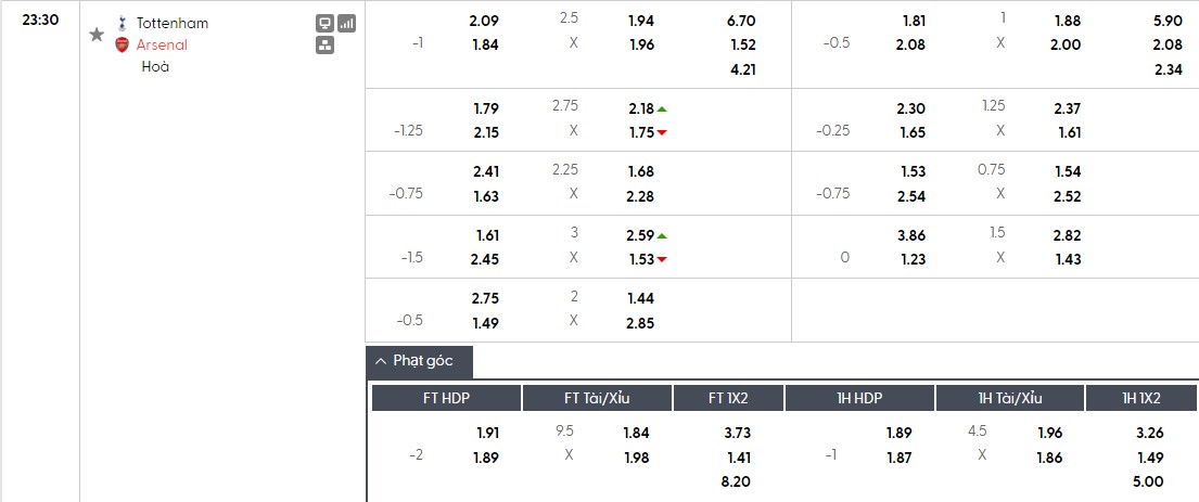 Soi kèo phạt góc Tottenham vs Arsenal, 23h30 ngày 22/02 - Ảnh 1