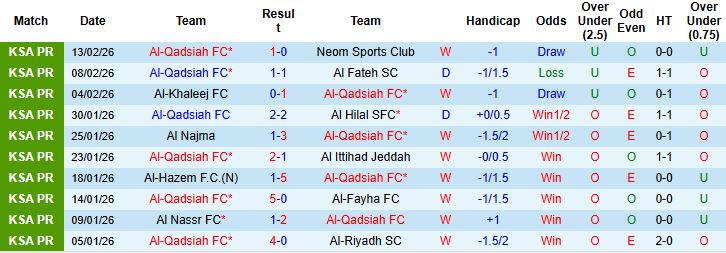 Nhận định, Soi kèo Al-Qadsiah vs Al-Ettifaq 02h00 ngày 24/02: Chiến thắng nhẹ nhàng - Ảnh 3