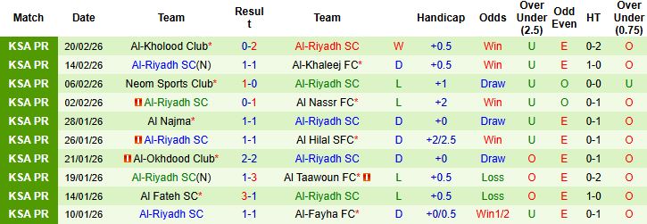 Nhận định, Soi kèo Al-Shabab vs Al-Riyadh 02h00 ngày 24/02: Tin vào chủ nhà - Ảnh 2