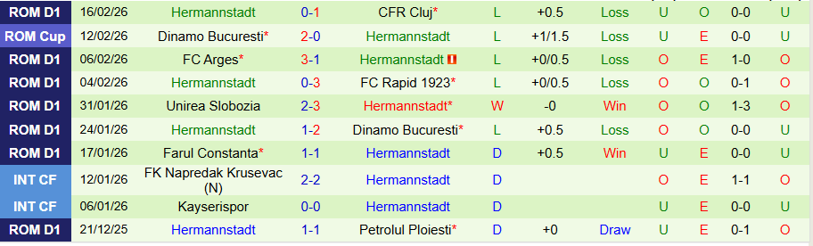 Nhận định, Soi kèo Csikszereda vs Hermannstadt, 22h00 ngày 23/2: Bất ngờ nổ ra - Ảnh 1