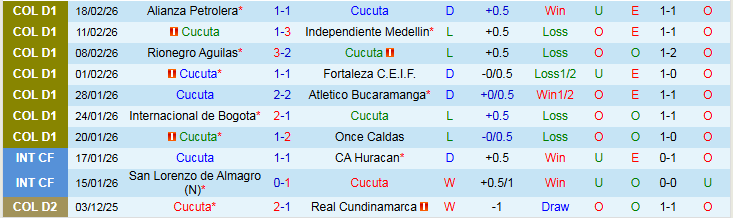 Nhận định, Soi kèo Cucuta vs Deportes Tolima 4h00 ngày 24/2: Nối dài mạch thắng - Ảnh 2