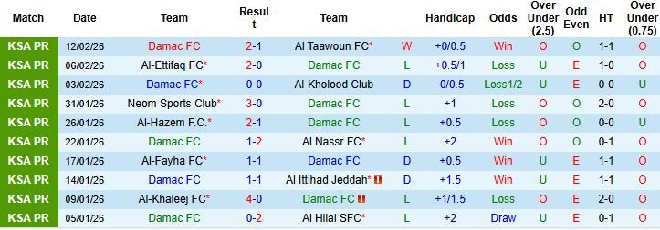 Nhận định, Soi kèo Damac vs Al-Ahli 02h00 ngày 24/02: Bắt nạt chủ nhà - Ảnh 3
