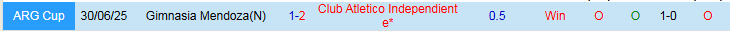 Nhận định, Soi kèo Gimnasia Mendoza vs Club Atletico Independiente 8h00 ngày 25/2: Cơ hội cho khách - Ảnh 4
