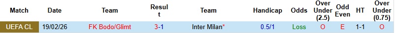 Nhận định, Soi kèo Inter Milan vs Bodo Glimt 3h00 ngày 25/2: Giữ vững thành quả - Ảnh 2