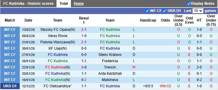 Nhận định, Soi kèo Kudrivka vs Zorya Luhansk 20h30 ngày 23/2: Chủ nhà gặp khó - Ảnh 2